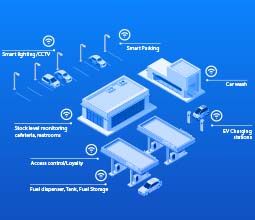 Field Service Management Solutions For Fuel Equipment and Services